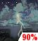 Chance of a Thunderstorm