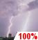 Thunderstorm