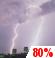 Thunderstorm