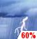 Thunderstorm