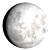 Waning Gibbous, 17 days, 14 hours, 1 minutes in cycle